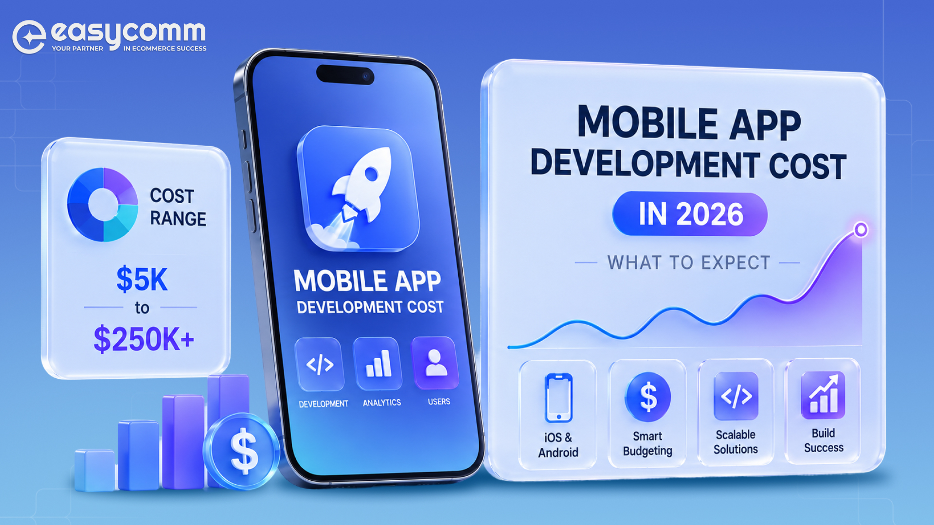 Mobile App Development Cost in 2026: What to Expect