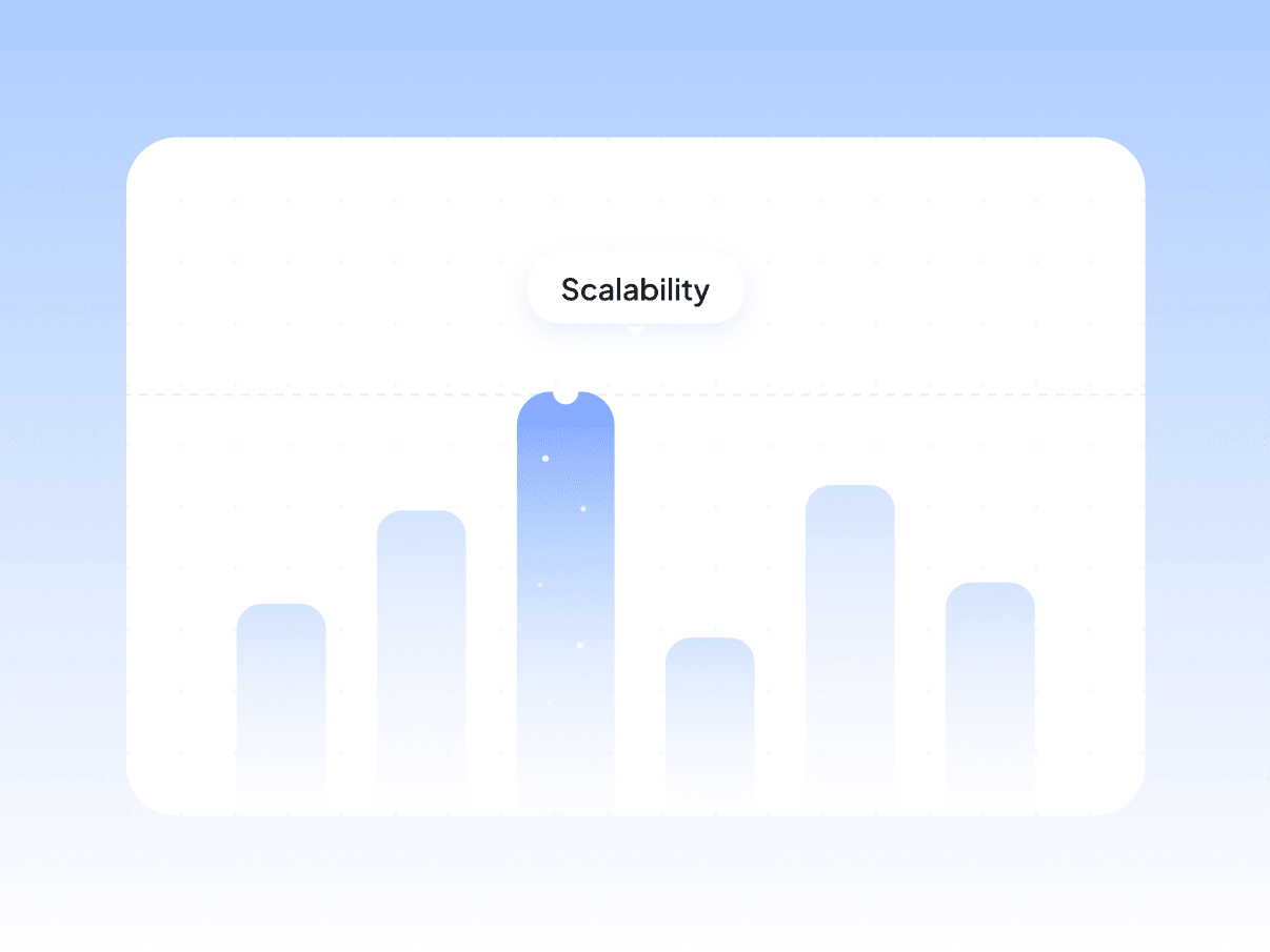 Ease of Scalability